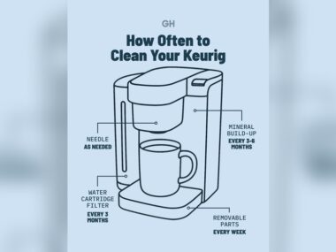 Best Way to Clean Keurig Coffee Machine