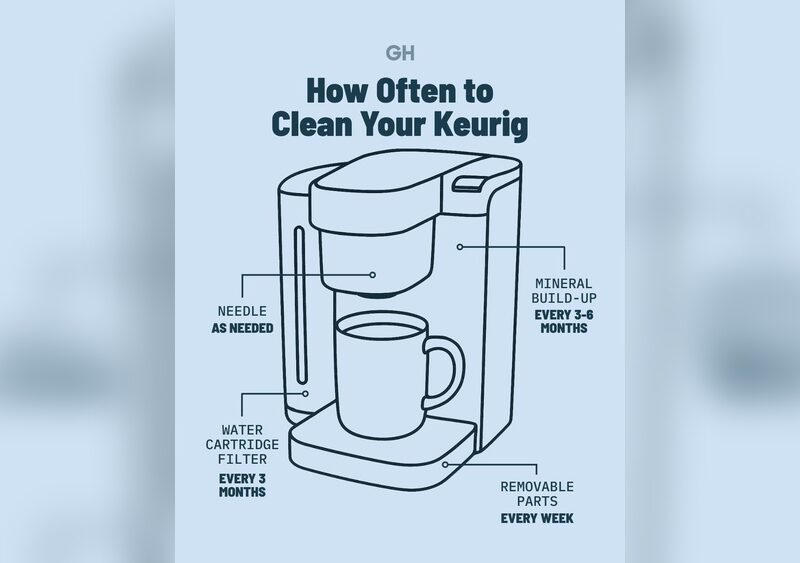 Best Way to Clean Keurig Coffee Machine
