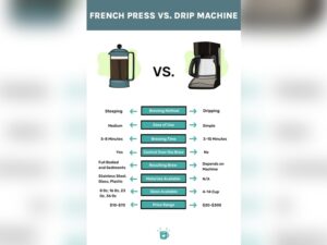 Drip Coffee Maker Vs French Press