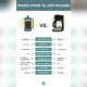 Drip Coffee Maker Vs French Press