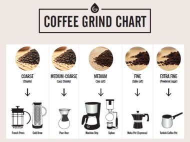 How Coarse to Grind Coffee for Drip