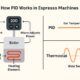How Do Espresso Machine Work