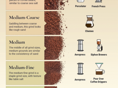 How Does Coffee Grind Size Affect Taste