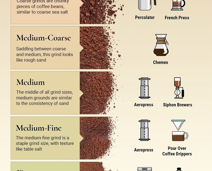 How Does Coffee Grind Size Affect Taste