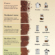 How Does Coffee Grind Size Affect Taste