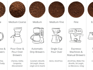 How Fine Should You Grind Coffee Beans