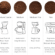How Fine Should You Grind Coffee Beans