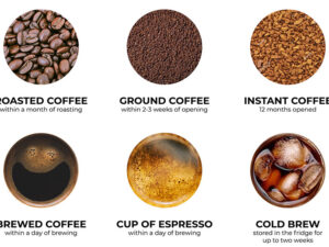 How Long Do Coffee Beans Last After Expiration Date