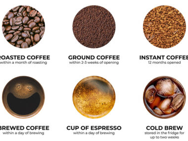 How Long Do Coffee Beans Last After Expiration Date