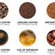 How Long Do Coffee Beans Last After Expiration Date