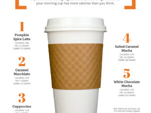How Many Calories in a Mocha Coffee