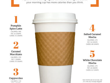 How Many Calories in a Mocha Coffee