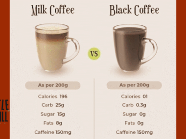 How Many Calories is in a Cup of Black Coffee