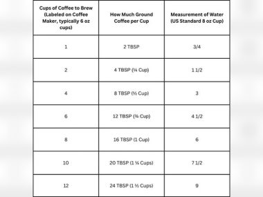 How Many Spoons of Coffee for One Cup