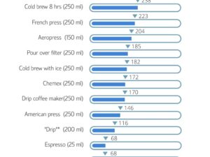 How Much Caffeine in a Filter Coffee