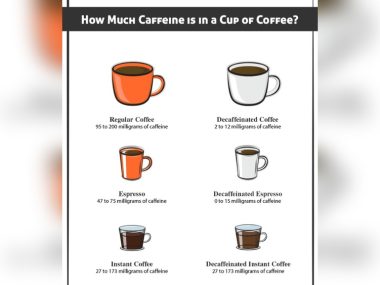 How Much Caffeine in Coffee
