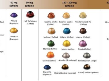 How Much Caffeine in Coffee Pods