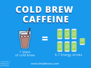 How Much Caffeine in Cold Brew Coffee