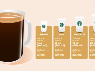 How Much Caffeine is in Starbucks Coffee