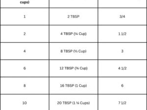 How Much Coffee Grinds for 10 Cups
