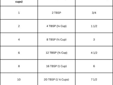 How Much Coffee Grinds for 4 Cups