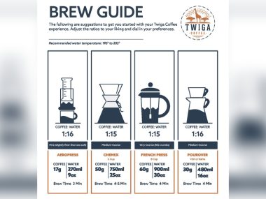 How to Brew Coffee