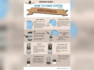 How to Make Coffee With an Aeropress: Easy Steps for Perfect Brew