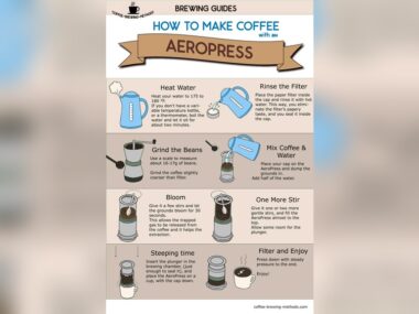 How to Make Coffee With an Aeropress: Easy Steps for Perfect Brew