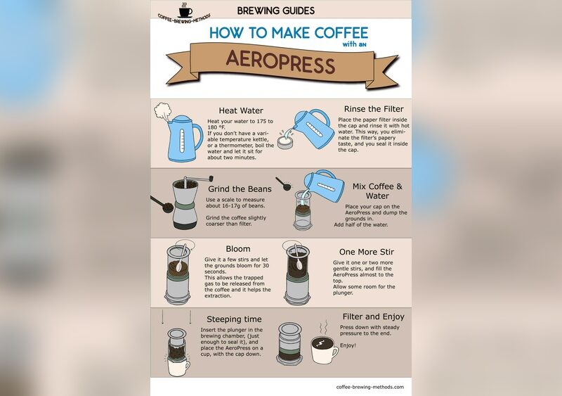 How to Make Coffee With an Aeropress: Easy Steps for Perfect Brew