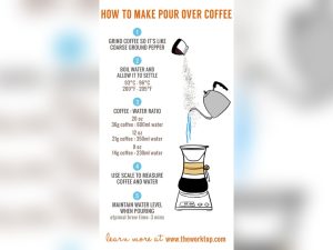 How to Make Pour Over Coffee
