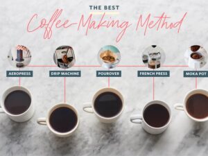 How to Make the Best Cup of Coffee: Ultimate Guide for Perfect Brew 152 How to Make the Best Cup of Coffee