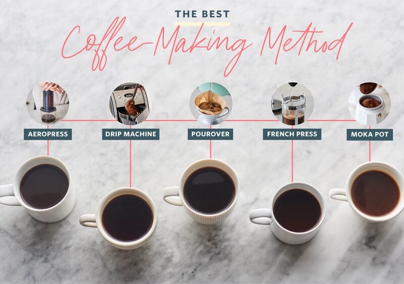 How to Make the Best Cup of Coffee: Ultimate Guide for Perfect Brew 5 How to Make the Best Cup of Coffee