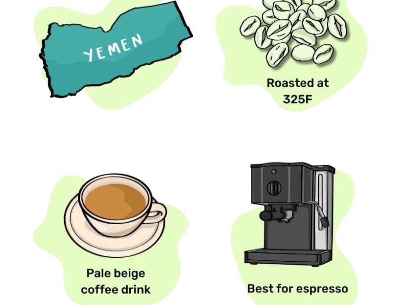 How to Make White Coffee at Home