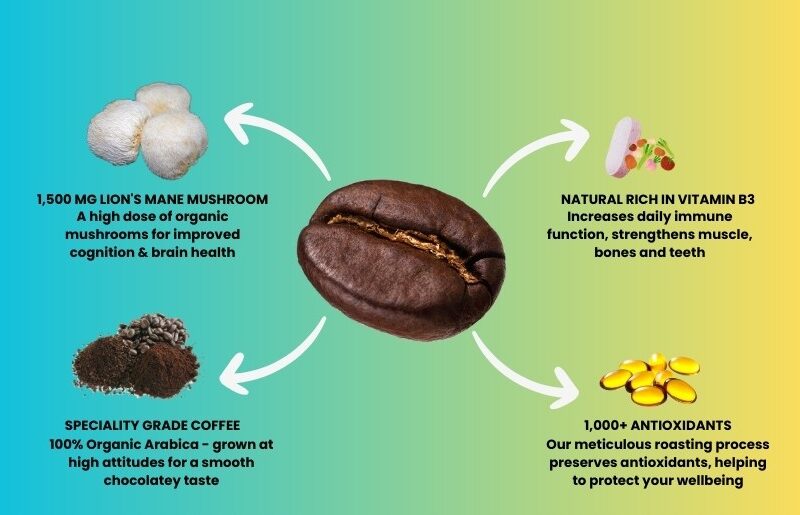 How to Prepare Mushroom Coffee