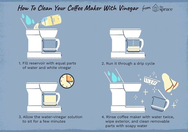 Is It Ok to Clean Espresso Machine With Vinegar