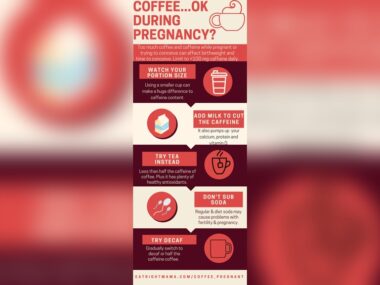 Is It Safe to Drink Coffee During Pregnancy