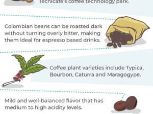 What Does Colombian Coffee Taste Like