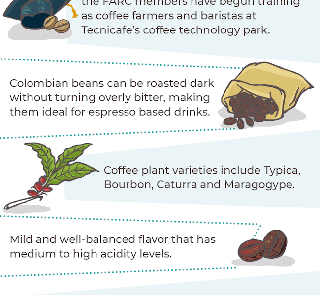 What Does Colombian Coffee Taste Like