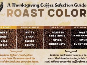 What Does French Roast Coffee Taste Like