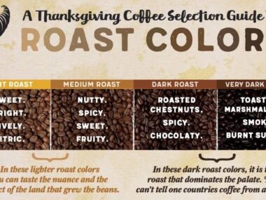 What Does French Roast Coffee Taste Like