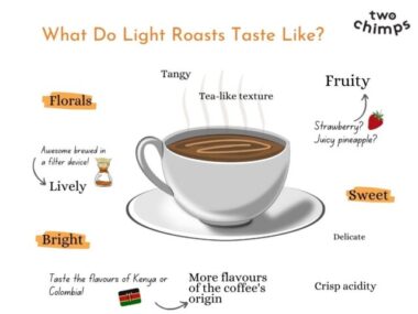 What Does Light Roast Coffee Taste Like