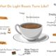 What Does Light Roast Coffee Taste Like