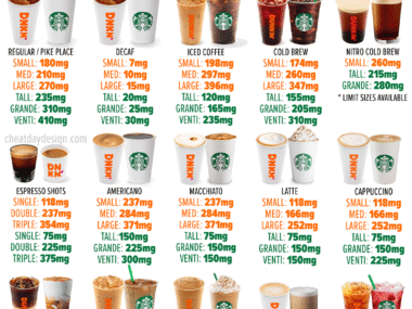 What Dunkin Coffee Has the Most Caffeine