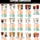 What Dunkin Coffee Has the Most Caffeine