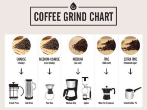 What Grind for Drip Coffee