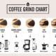 What Grind for Drip Coffee