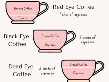 What is a Black Eye Coffee