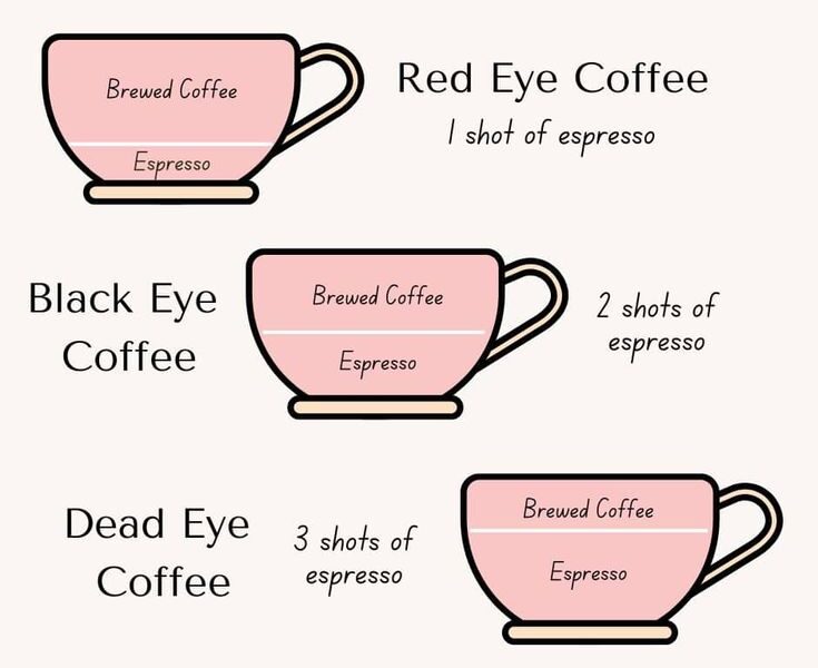 What is a Black Eye Coffee