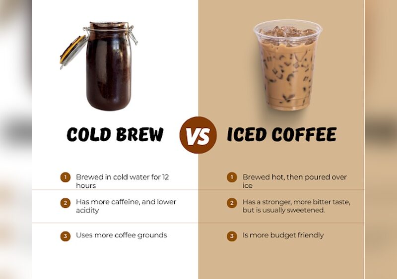 What is the Difference between Coffee And Cold Brew