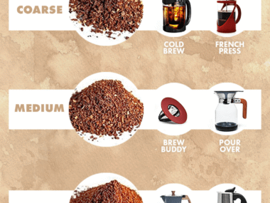 What Size Grind for Drip Coffee